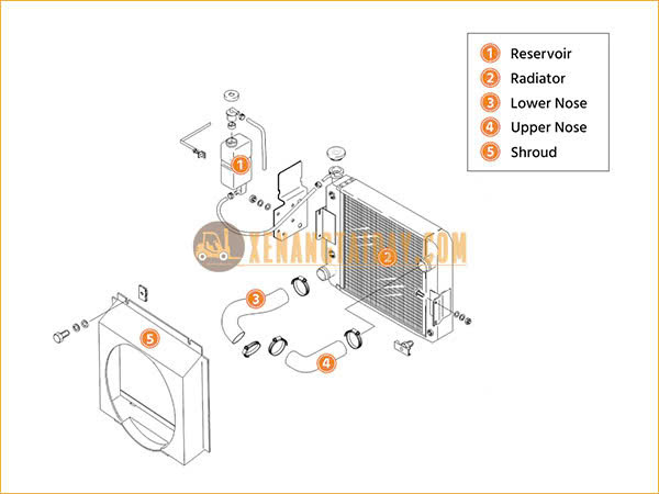 Cấu tạo của két nước