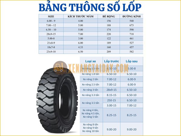 Thông số lốp xe Dunlop