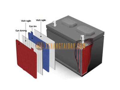 Ắc quy xe nâng điện – Phân phối sỉ và lẻ