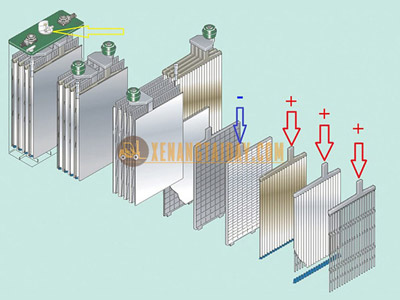 Cấu tạo ắc quy xe nâng - Nguyên lý hoạt động Ắc quy xe nâng