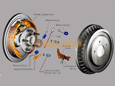 Hệ thống phanh, thắng xe nâng - Các hư hỏng thường gặp