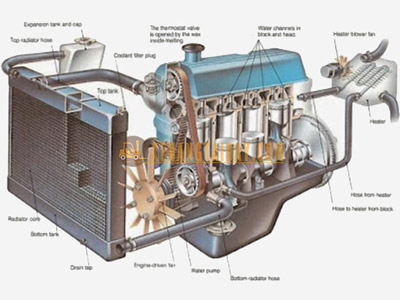 Két nước làm mát xe nâng - Chức năng, cấu tạo và các dấu hiệu hư hỏng