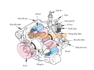 Máy phát xe nâng - Cấu tạo, nguyên lý hoạt động và các hư hỏng thường gặp
