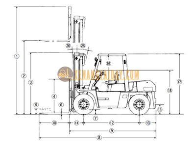 Ý nghĩa các thông số kỹ thuật - thuật ngữ chuyên ngành của xe nâng