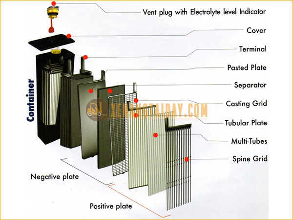 Bình điện xe nâng 3K | Thương hiệu ắc quy xe nâng Thái Lan cao cấp