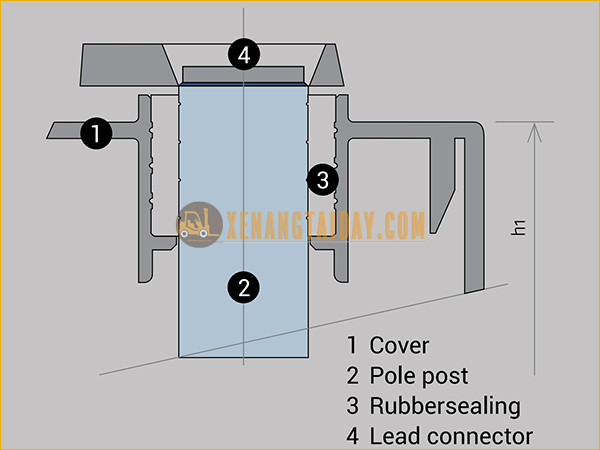 Bình điện xe nâng TAB | Ắc quy xe nâng châu Âu