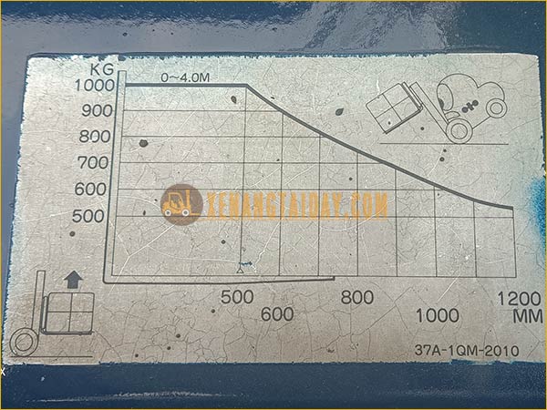 Xe nâng xăng KOMATSU FG15-15