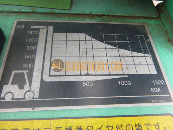 Xe nâng Xăng MITSUBISHI FG15 - F25B